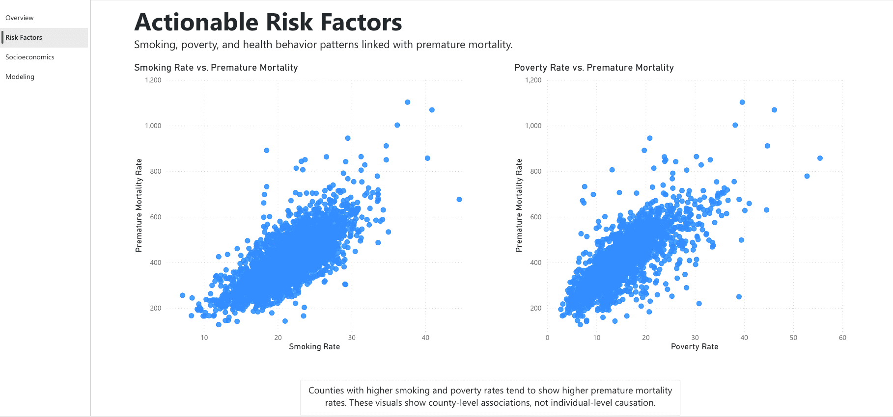PREVENTABLE DEATH MAP